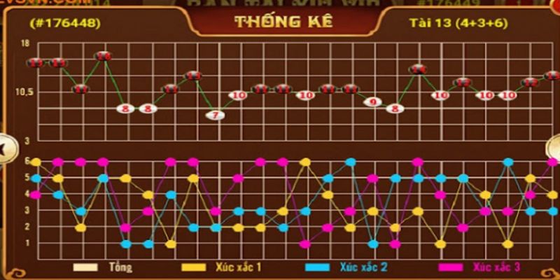 Mẹo giúp bạn chiến thắng khi chơi tài xỉu